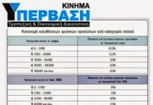 Γιατί ο Βαρουφάκης δεν φοβάται τον Αρμαγεδώνα;;……του Κυριάκου Τόμπρα.