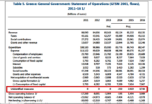 ΑΠΟΚΑΛΥΨΗ Μιχελογιαννάκη στην βουλή γιατί ζητάνε μέτρα 5,7 δις ευρώ!
