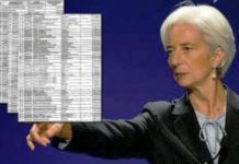 Το ΔΝΤ τορπιλίζει για ακόμα μια φορά την Ελλάδα!