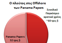 Ο πλούτος στις Offshore των Panama Papers!