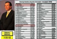 ΑΙΔΩΣ! Άρση ασυλίας στον ευρωβουλευτή Γ. Κύρτσο επειδή έχει «κουλτούρα αποταμίευσης»!…….του Νίκου Ρούσση.