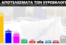 Υπήρχε λόγος συμμετοχής;….του Κώστα Χρονόπουλου.