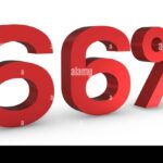 66%: Η αλήθεια σε ποσοστά που κρύβει ο κ. Μητσοτάκης.