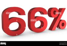 66%: Η αλήθεια σε ποσοστά που κρύβει ο κ. Μητσοτάκης.