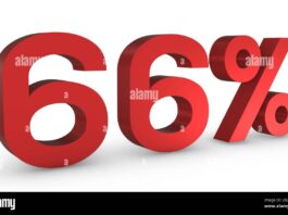 66%: Η αλήθεια σε ποσοστά που κρύβει ο κ. Μητσοτάκης.