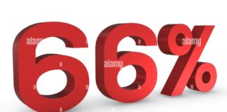 66%: Η αλήθεια σε ποσοστά που κρύβει ο κ. Μητσοτάκης.