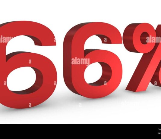 66%: Η αλήθεια σε ποσοστά που κρύβει ο κ. Μητσοτάκης.